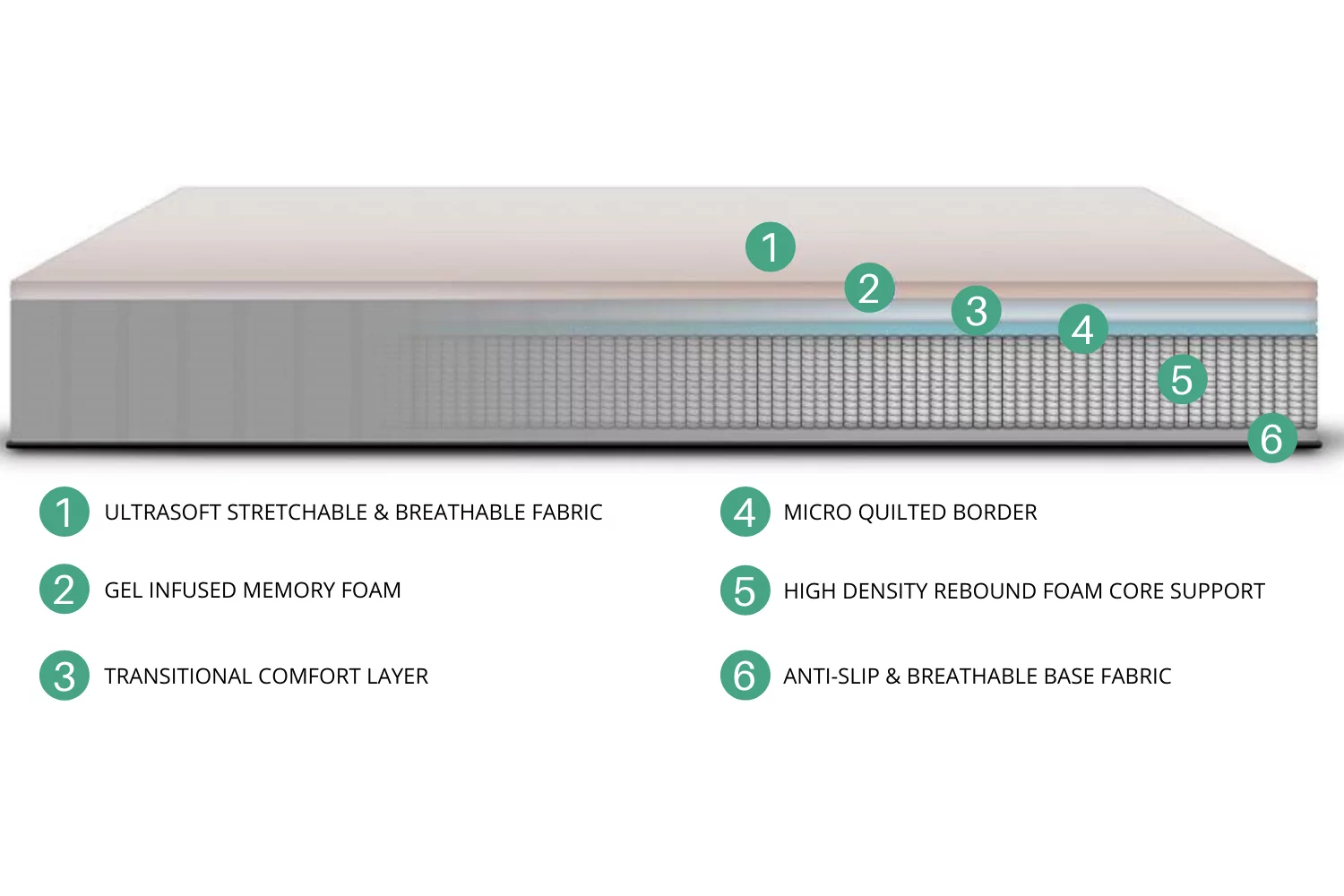 Lofty Visco Elastic Memory Foam Gel Mattress - Image 4